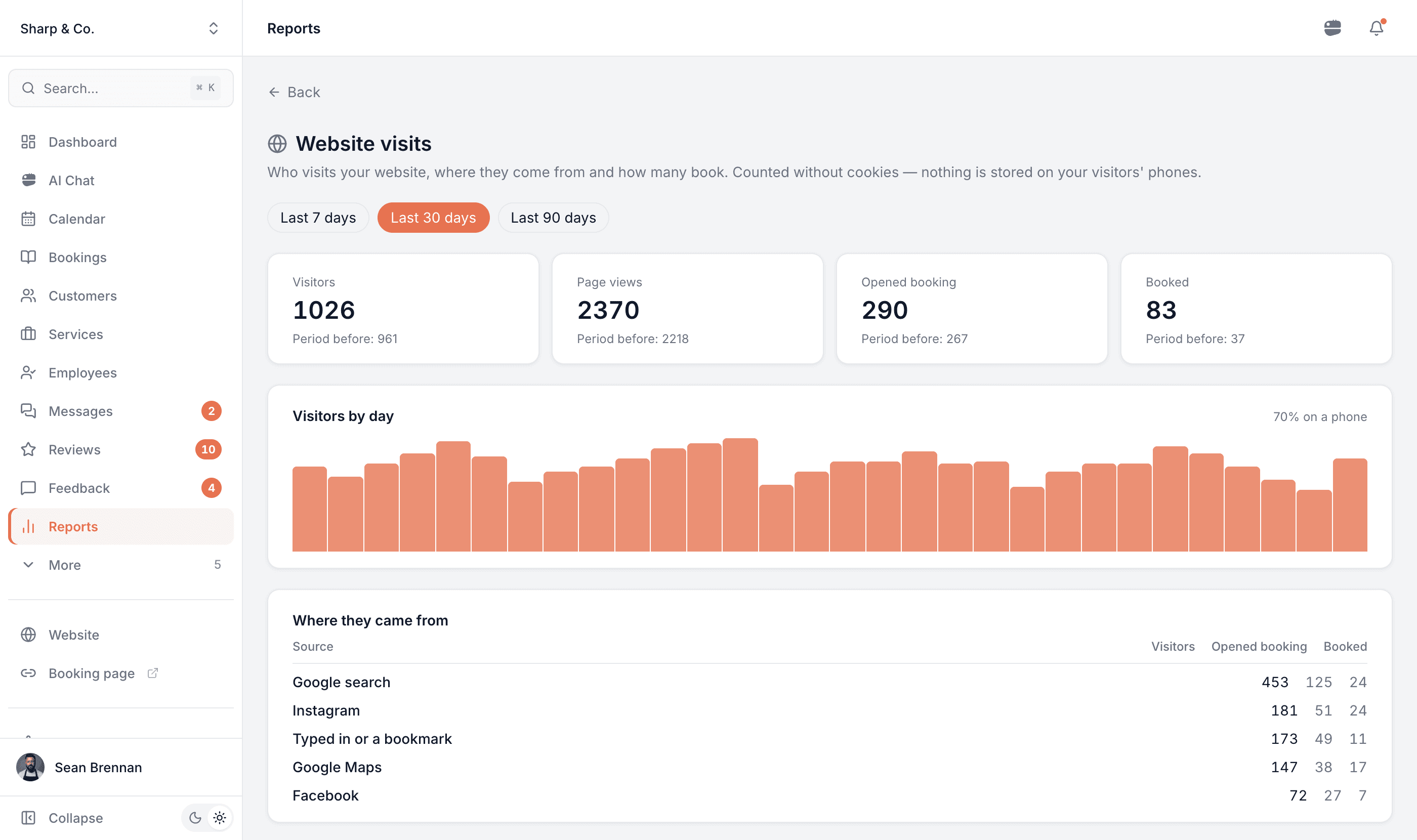 Website visits for the last 30 days: visitors, page views, opened booking and booked, visitors by day, and a table of where visitors came from with how many booked