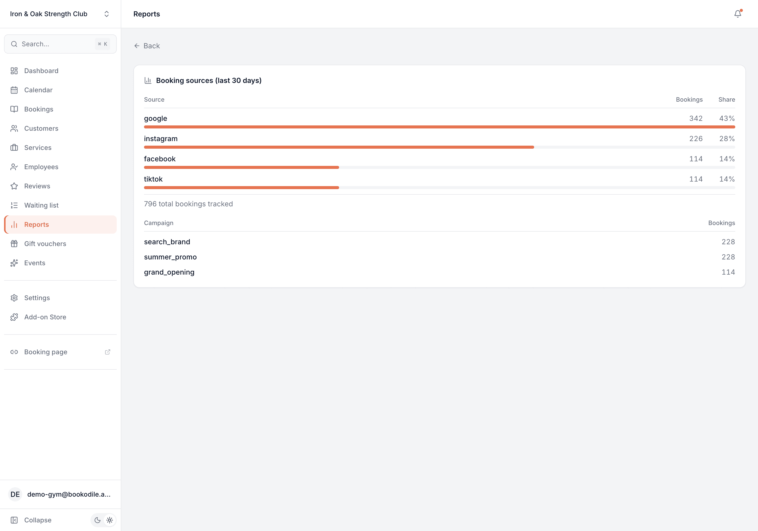 Campaign tracking report showing bookings by source with share bars and a breakdown by campaign