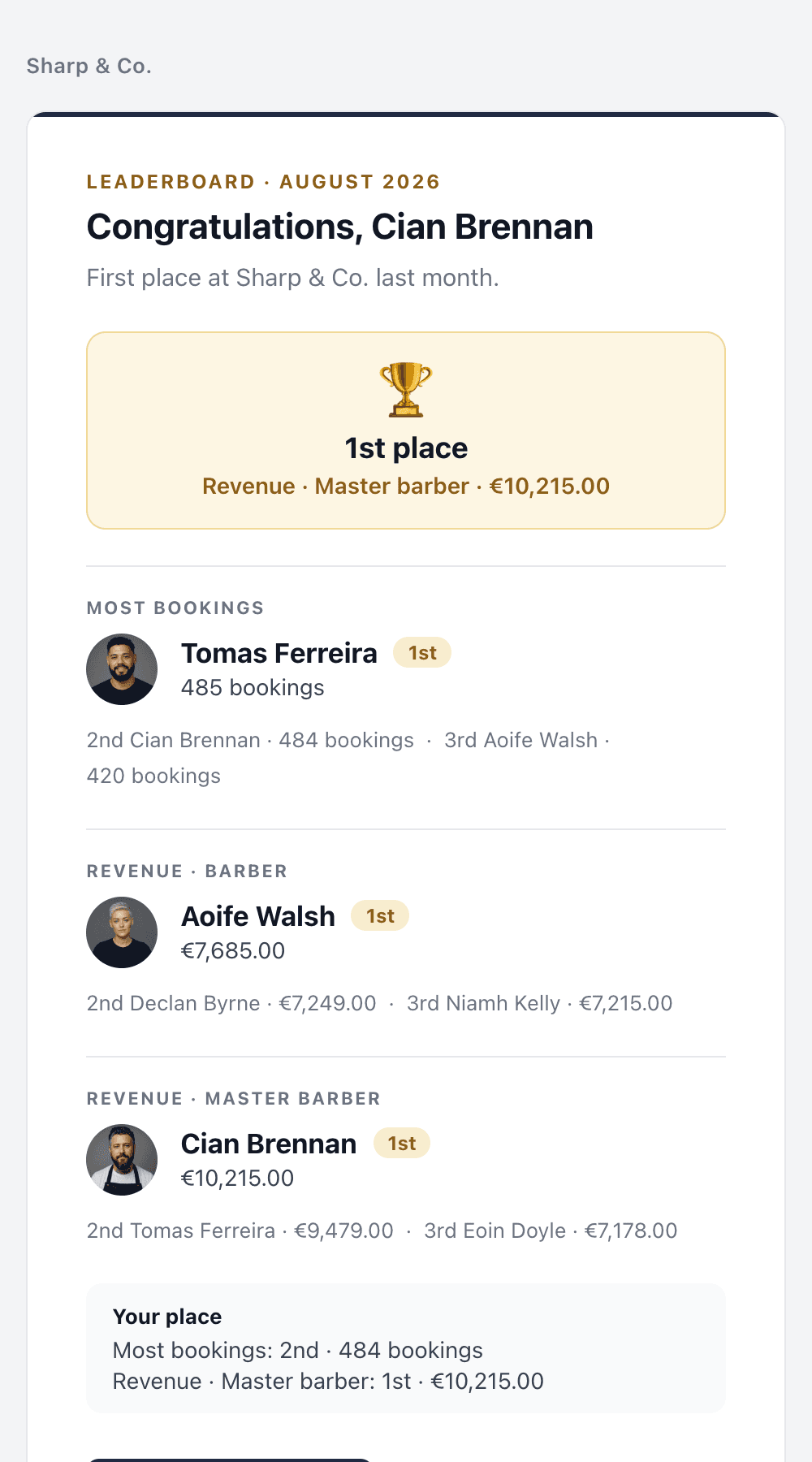 The results email on a phone with the first-place banner and each competition's winner