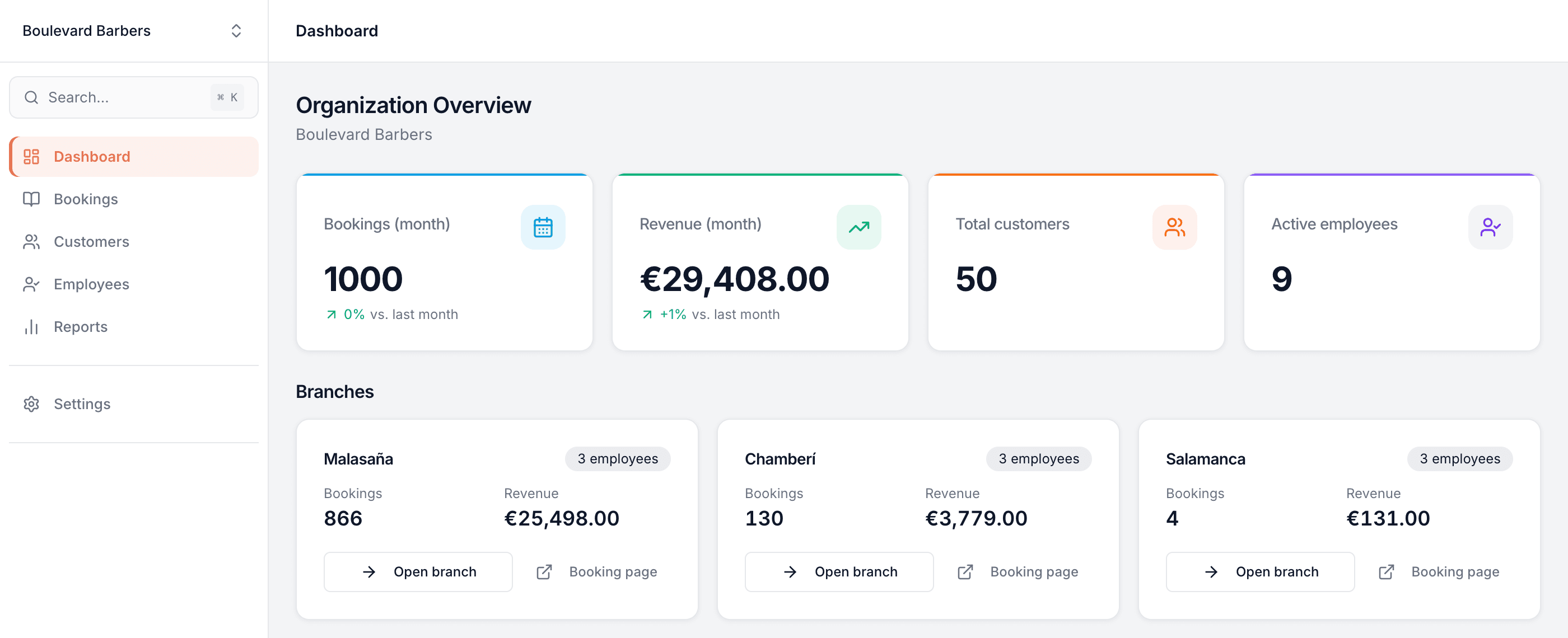 Organization overview totalling bookings, revenue, customers and staff across branches, with each location broken out below